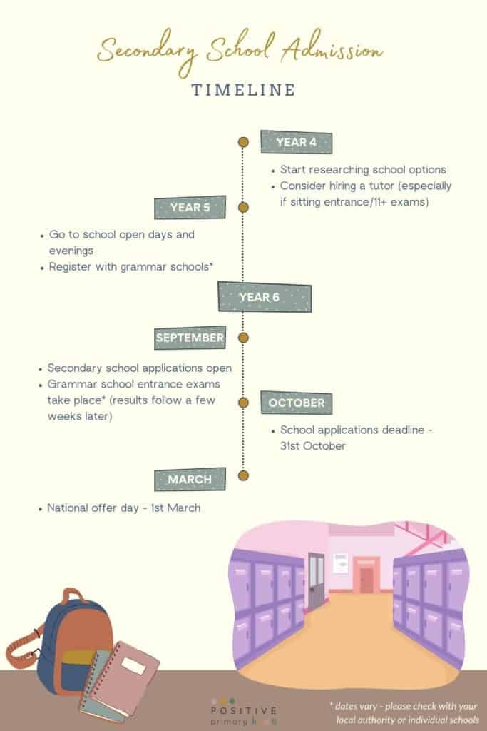 how to choose the right secondary school - timeline