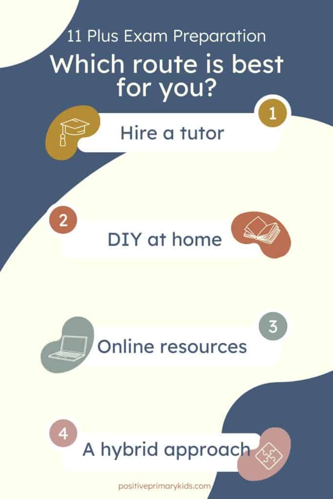 pinterest text graphic asking, 11 Plus Exam Preparation, which route is right for you? 1) hire a tutor 2) DIY 3) online resources 4) a hybrid approach