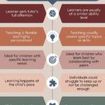 infographic comparing one to one tutoring and small group tutoring