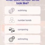 infographic reading 'what does number sense look like? With icons representing subitising, number bonds, comparing, estimating, making connections